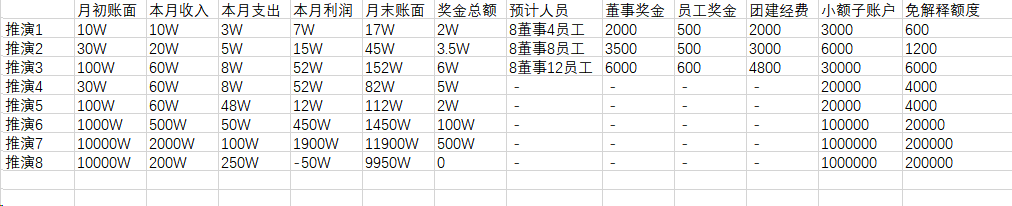 子账户表格