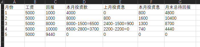 工资投资表