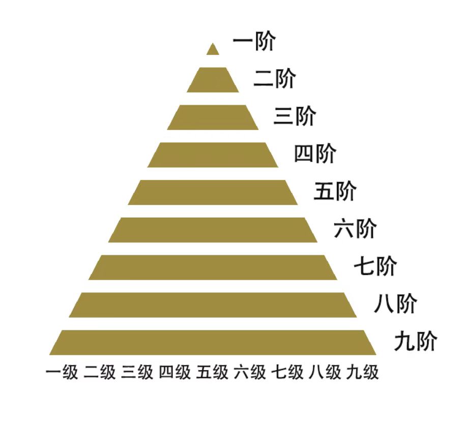 指数与线性