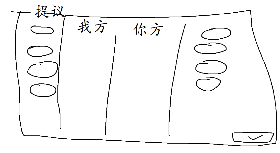 提议面板