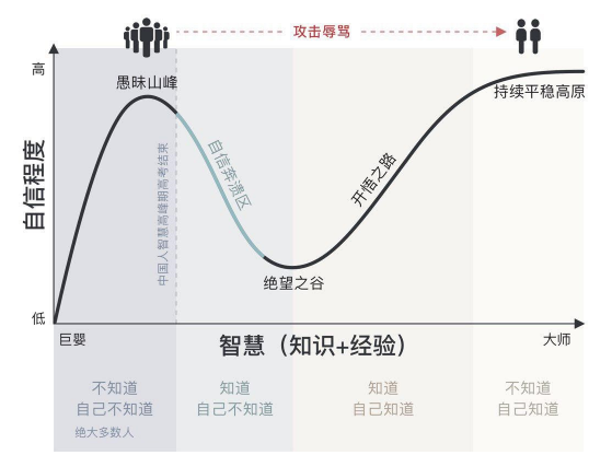 邓宁克鲁格